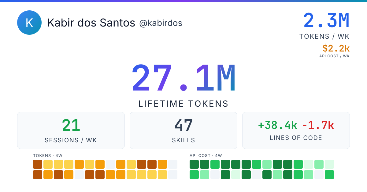 Preview of Kabir's Insight Harness — Apr 2026